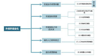 揭秘顶尖战略咨询公司常用分析模型 企业管理的智慧工具箱
