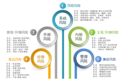 战略管理体系的支撑点 企业管理咨询的核心价值