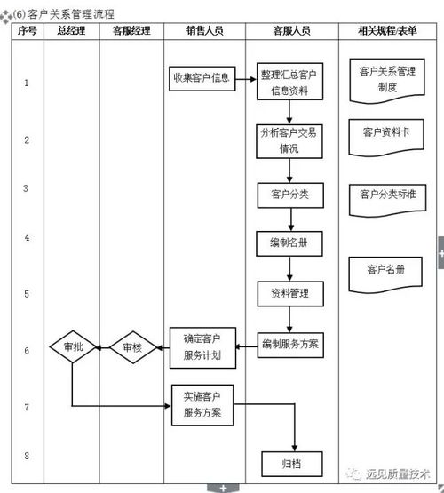 企业十大核心管理流程图 管理者必备实战指南